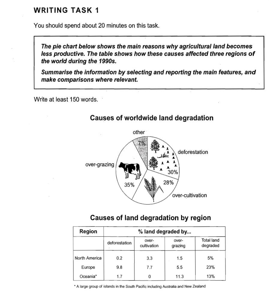 Ielts Writing Task 1 Pie Chart And Table Sample